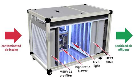 what are air quality purification services